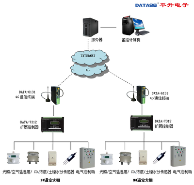 智慧农业解决方案 网络技术服务引领农业信息化
