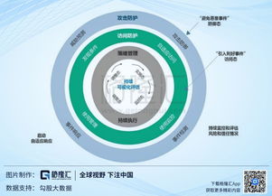 科创板投资价值分析 安博通——国内领先的网络安全服务提供商的成长路径与行业机遇